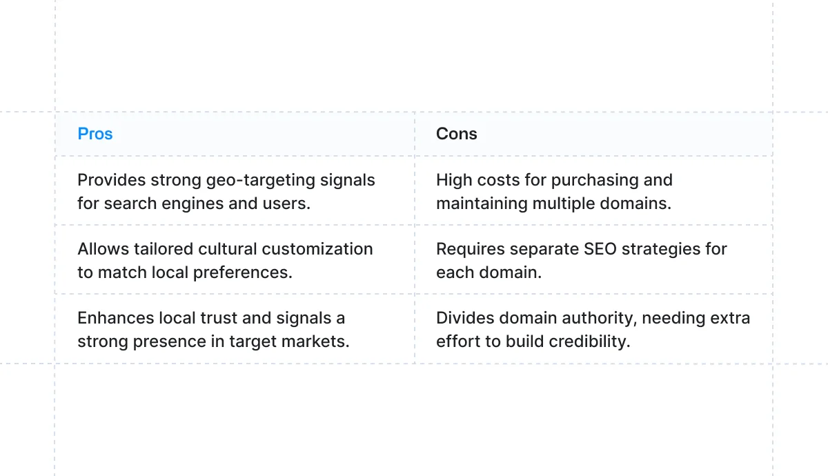 pros-cons-table-of-separate-domains